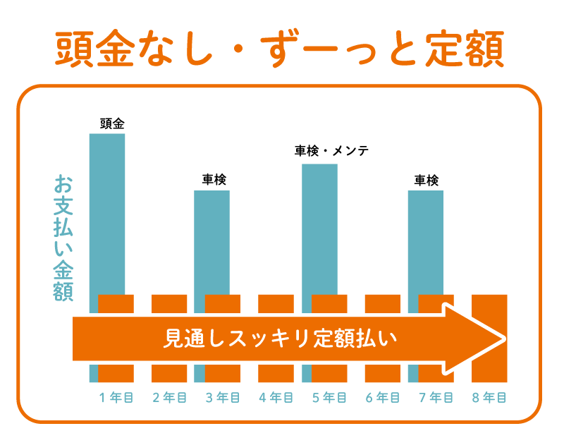 支払いイメージ